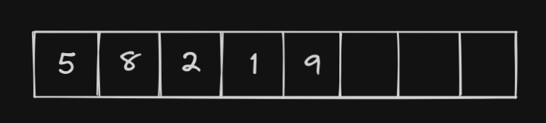 capacity > length